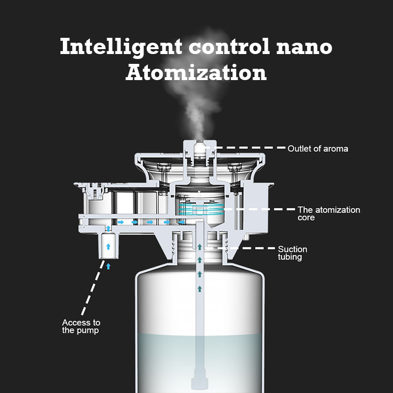 30000 Voeten Namste Aroma Diff - Home Fragrance Rituals recensie en prijs