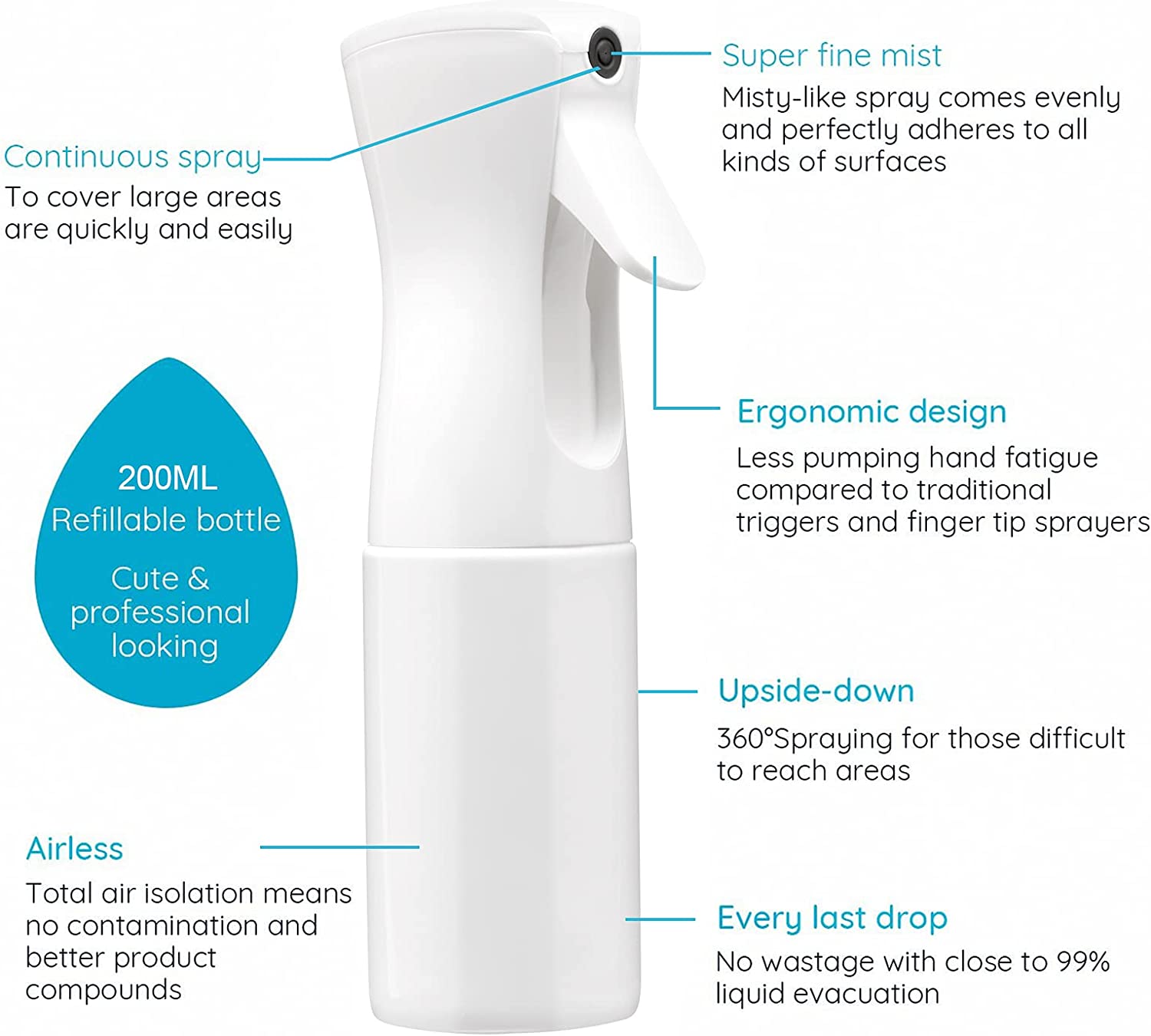 200ml Continue Spray 360 °   O - Room Spray Bottle recensie en prijs